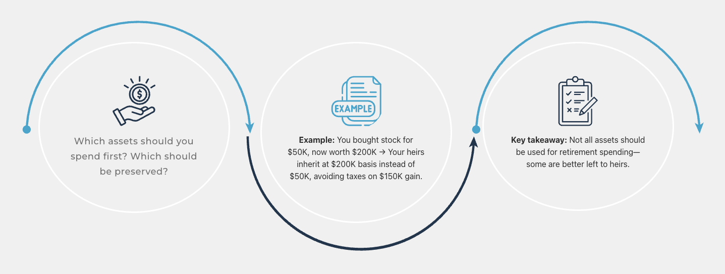 Step-Up in Basis